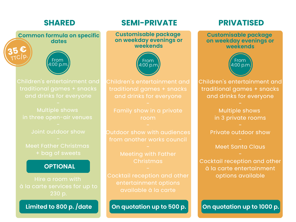 Formule clés en main version anglais